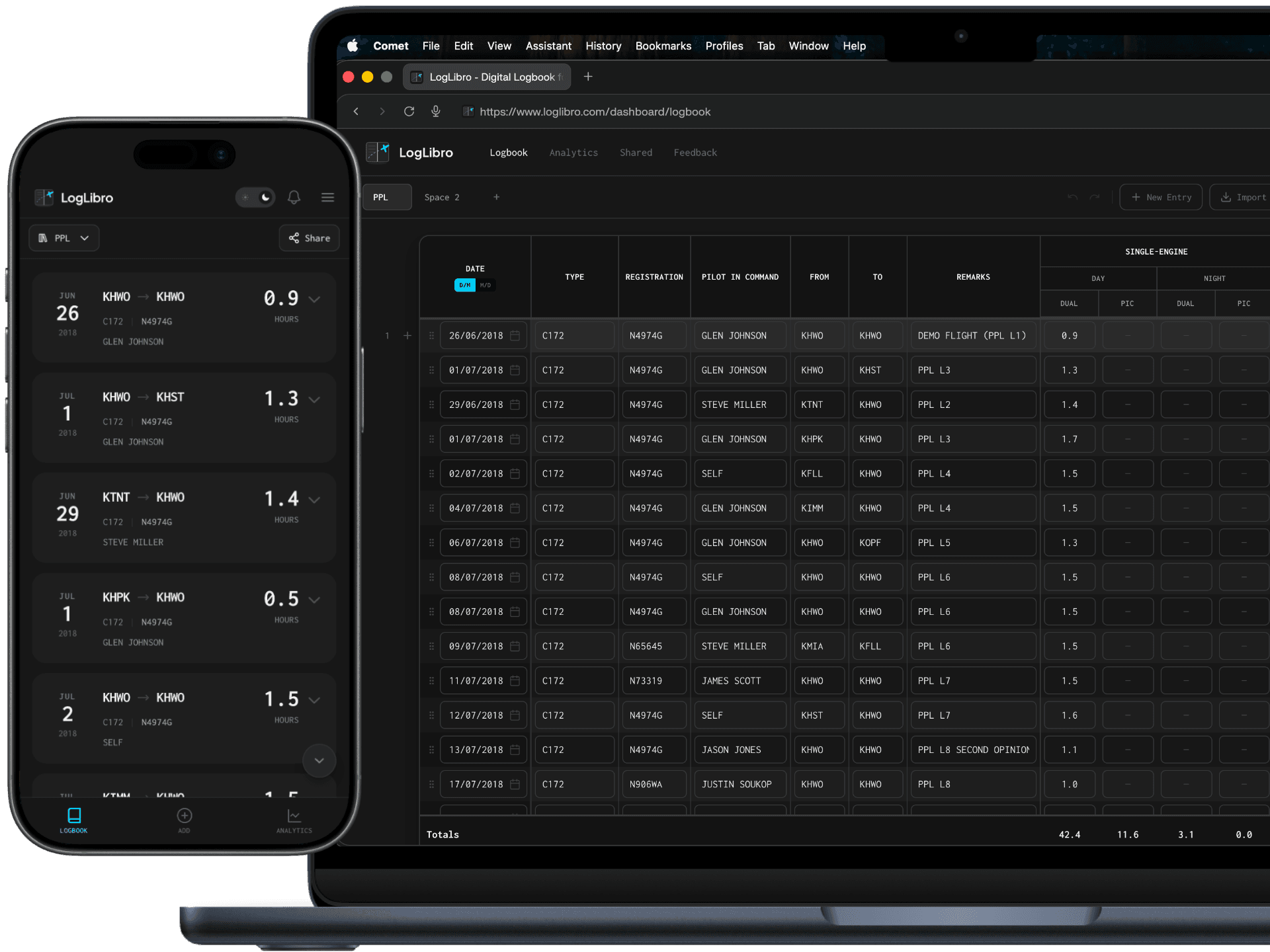 LogLibro dashboard on desktop and mobile